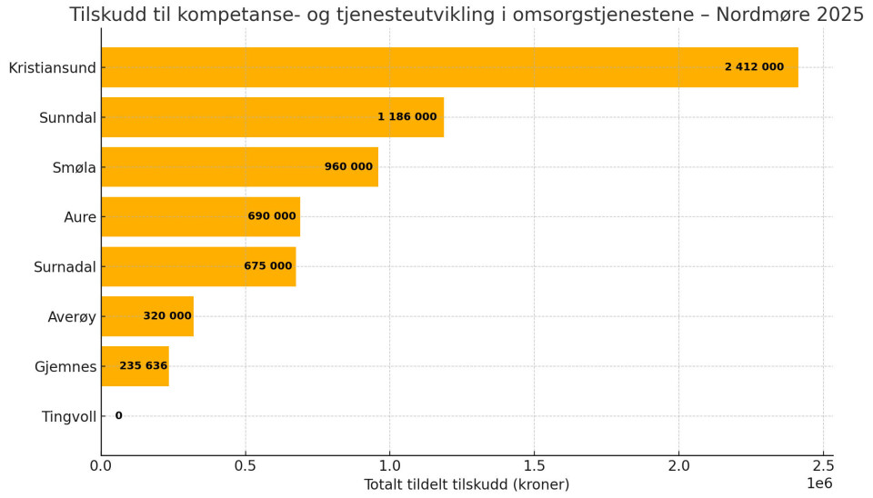 Grafikk: Nordmørsposten