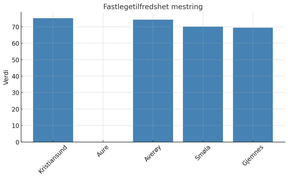 Data fra Eldrebarometret 2005, Grafikk: Nordmørsposten.